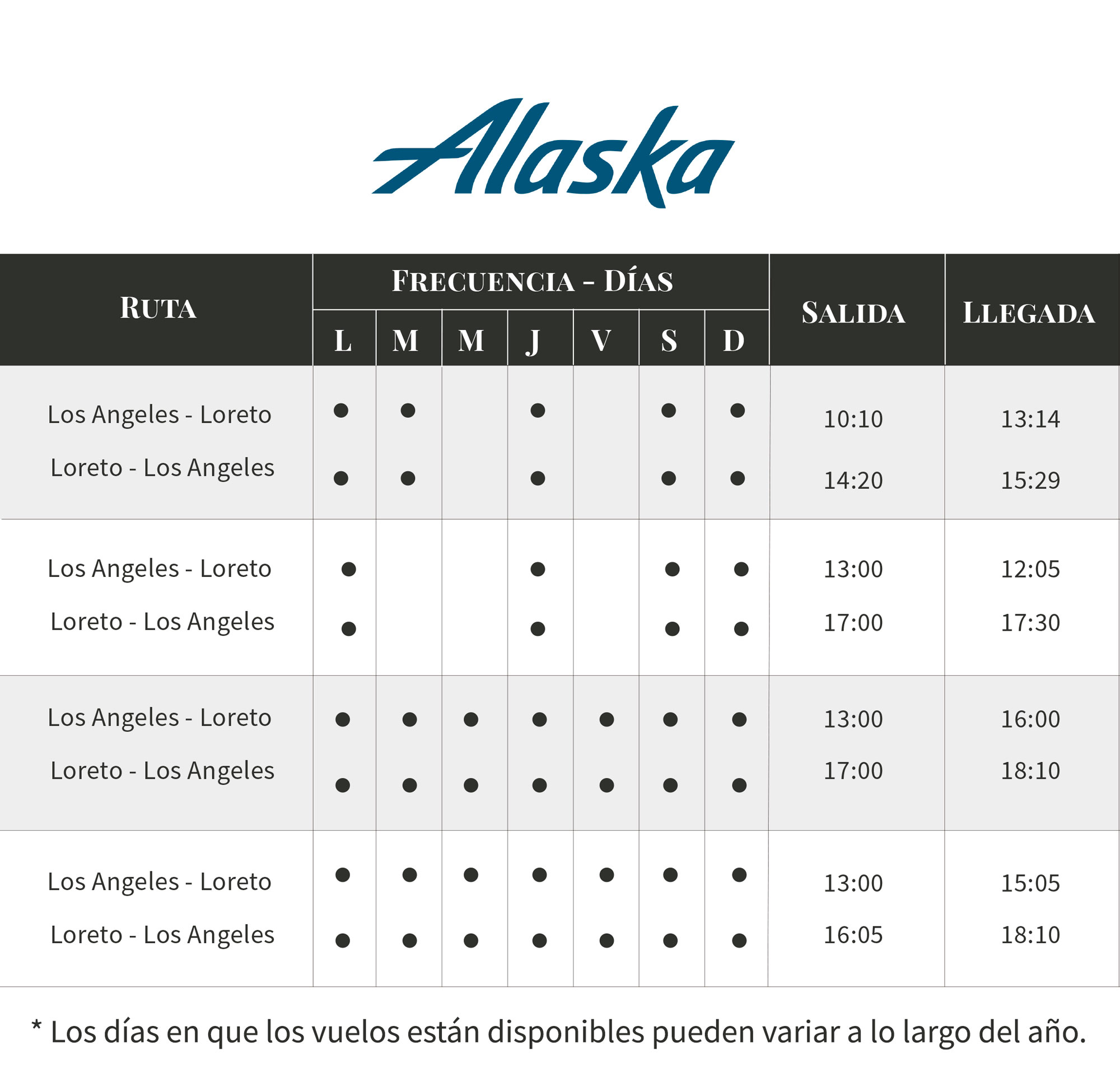 Cómo llegar a Loreto Baja California Villa del Palmar Loreto